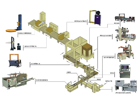 自動(dòng)化包裝流水線