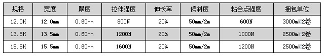 高強(qiáng)度PP打包帶